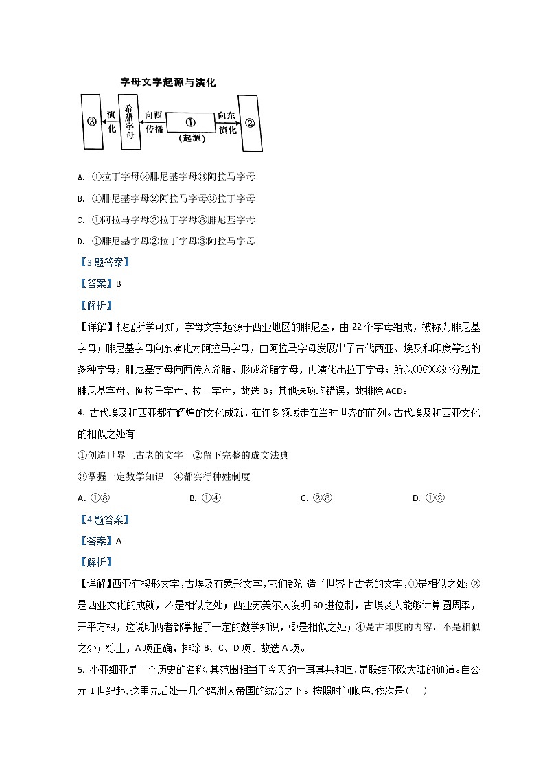 2022台州书生中学高一下学期3月月考历史试题含解析02