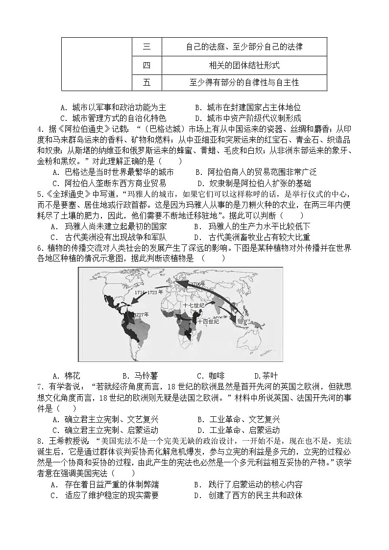 三峡名校联盟2022年春季联考2024届历史试题第2页