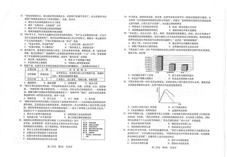 2021苏州常熟高二上学期学生暑假自主学习调查历史试题扫描版含答案第2页