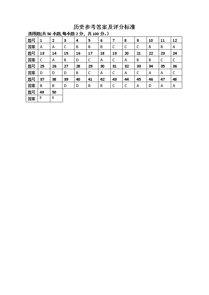 益阳市箴言中学2020年上学期高一周考（三）历史试卷 -答案第1页