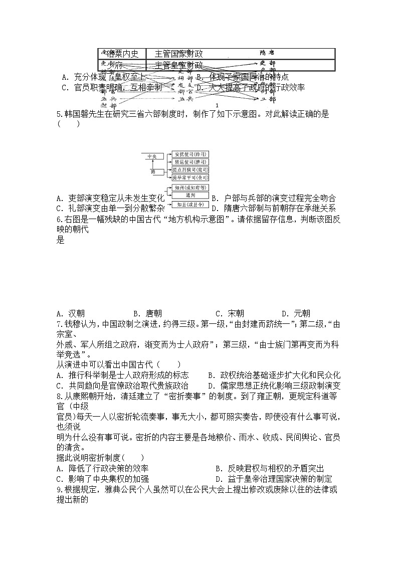 2020合肥一六八中学高一下学期入学考试历史试题缺答案第2页