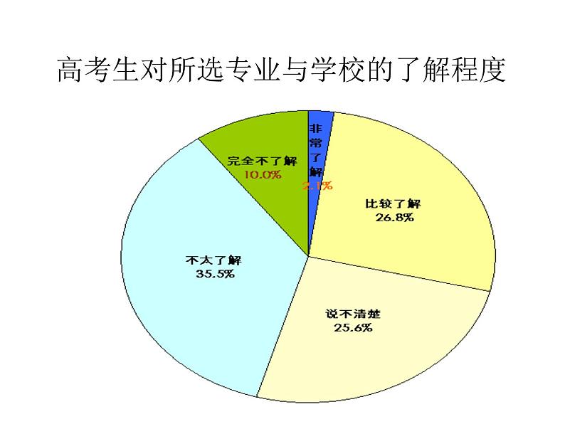 职业生涯规划研讨主题班会课课件PPT第6页