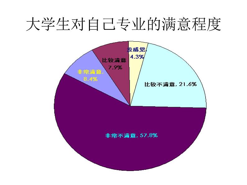 职业生涯规划研讨主题班会课课件PPT第7页