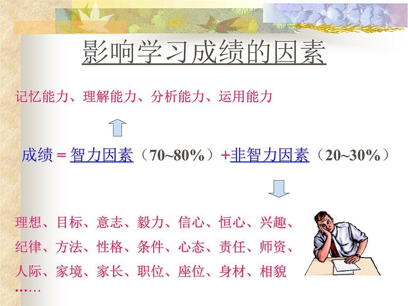 高一（17）班家长会 ppt课件第6页