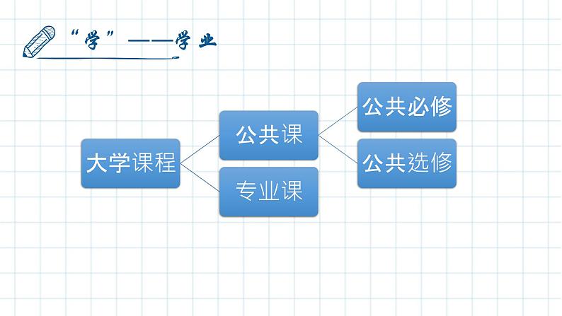 ppt“大学生活 大学那些事儿”主题班会第8页