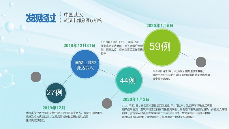 疫情期间开学主题班会：抗击疫情 PPT课件04