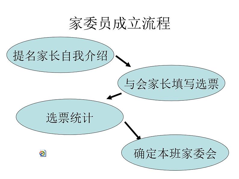 新生入学家长会PPT课件PPT第7页