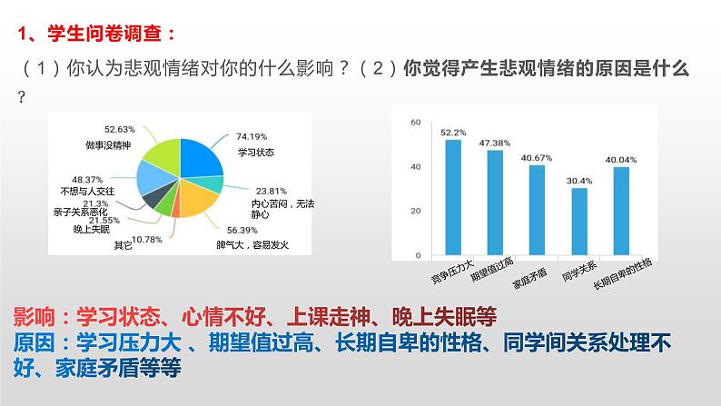 主题班会课件---帮孩子对抗青春期悲观情绪第3页