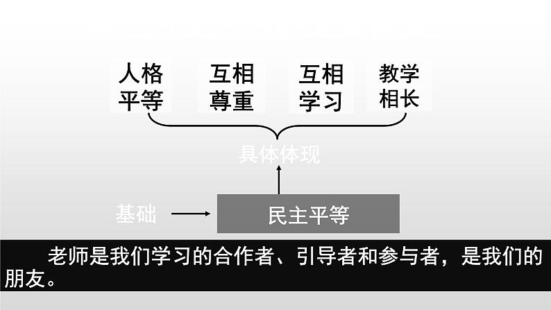 主题班会课件---吾师吾友第8页