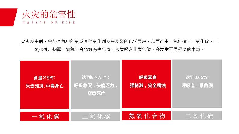 校园消防安全教育教学课件PPT模板第5页