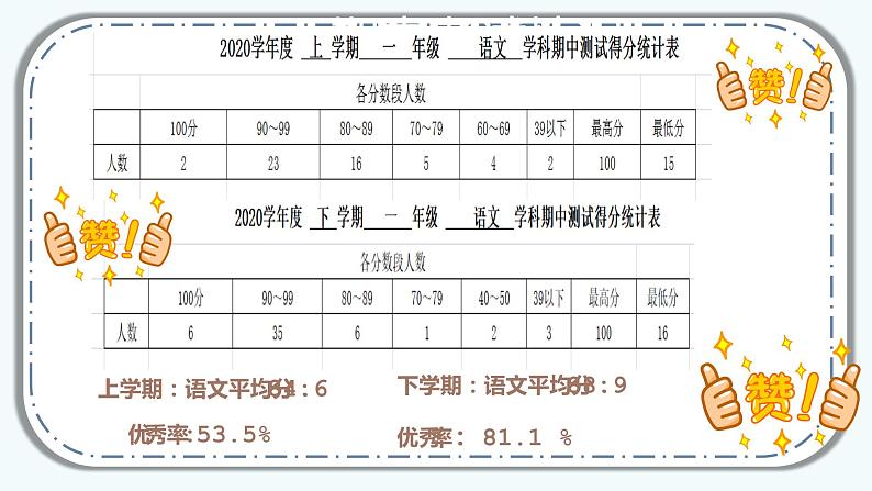 期中考试家长会课件第6页