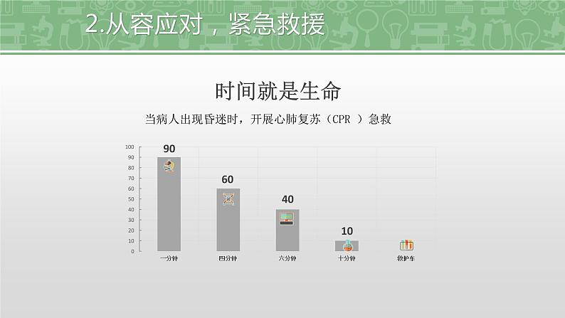 中小学生主题班会课件---学急救知识，扬生命之帆第7页