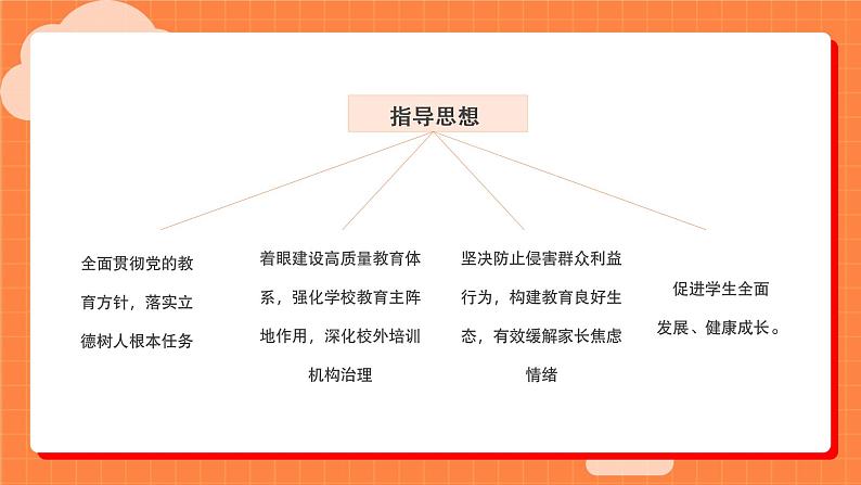 坚决贯彻中央决策部署深入推进“双减”工作课件PPT06