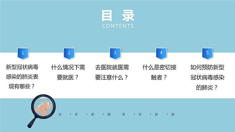 如何处理感染新型冠状病毒症状PPT02