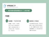 開(kāi)學(xué)防疫教育指南PPT課件PPT
