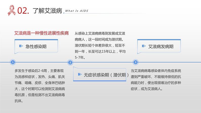 主题班会课件---预防艾滋病 从你我做起 课件第8页