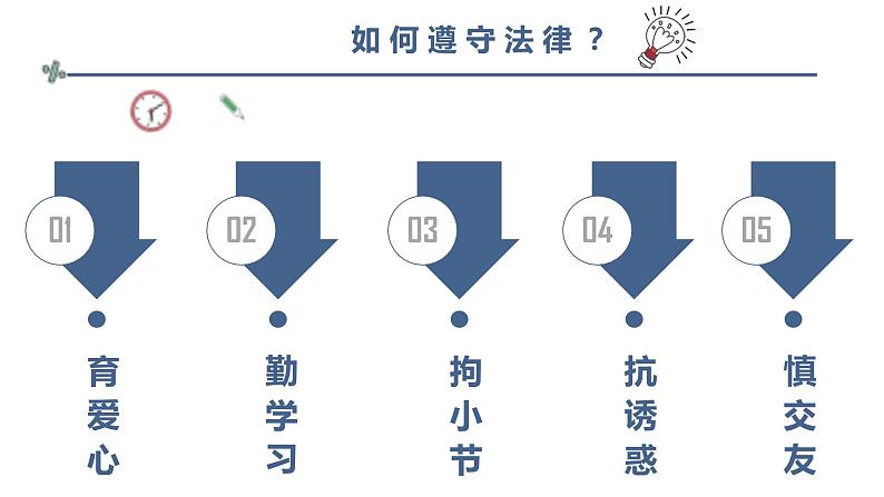 小学主题班会： 法制进校园课件PPT第7页