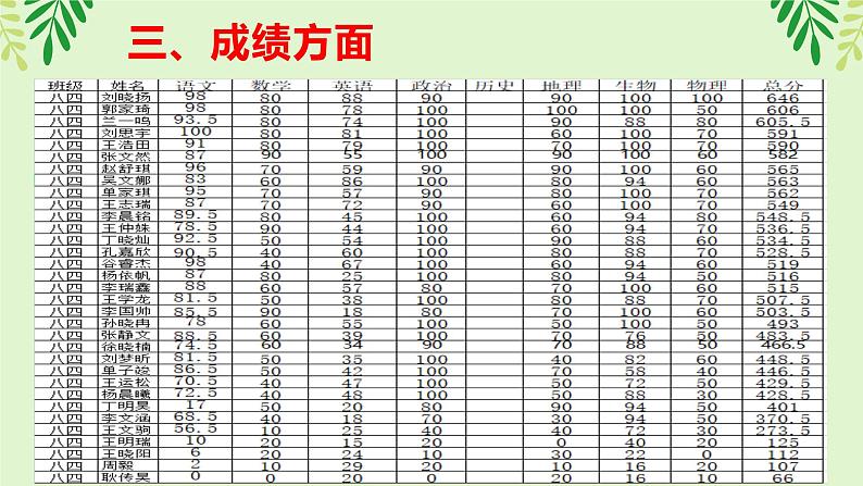 八四家长会课件PPT第5页