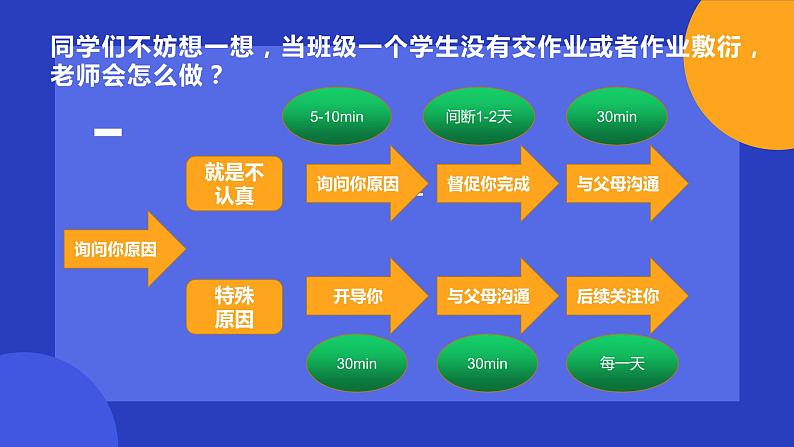 双减政策下如何脱颖而出课件PPT06