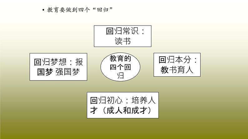 【专家讲座教师培训】如何做新时代的好校长课件PPT第2页