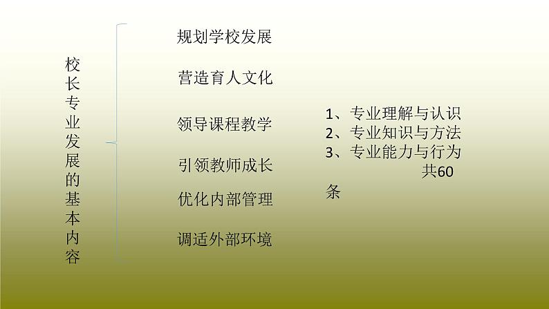 【专家讲座教师培训】如何做新时代的好校长课件PPT第7页