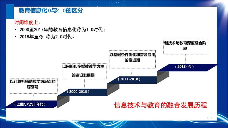 【专家讲座】信息能力2.0校本应用考核实施途径探究(意义、考核、案例116页）课件PPT第3页