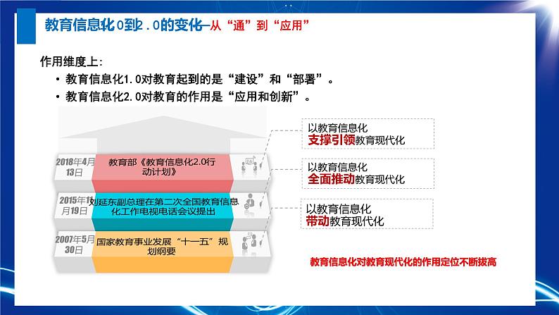 【专家讲座】信息能力2.0校本应用考核实施途径探究(意义、考核、案例116页）课件PPT第4页