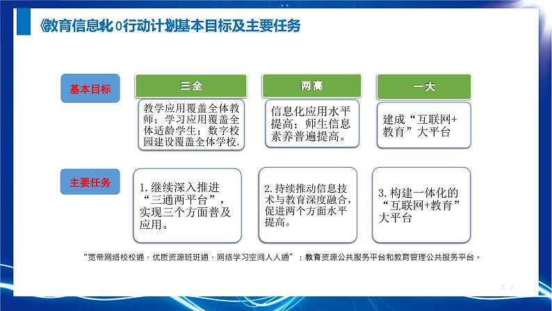 【专家讲座】信息能力2.0校本应用考核实施途径探究(意义、考核、案例116页）课件PPT第5页