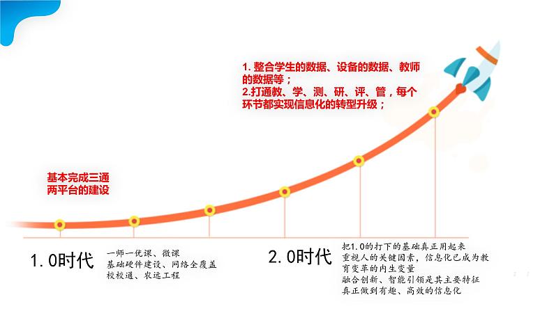 【专家讲座】信息能力2.0校本应用考核实施途径探究(意义、考核、案例116页）课件PPT第6页