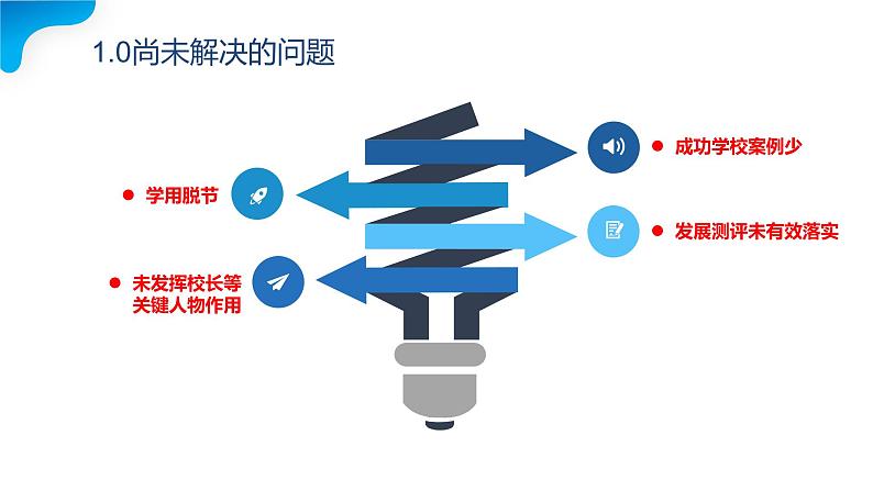 【专家讲座】信息能力2.0校本应用考核实施途径探究(意义、考核、案例116页）课件PPT第8页