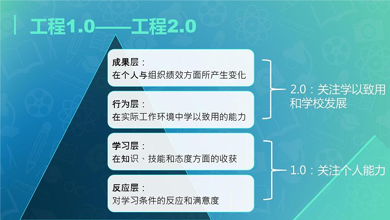 【专家讲座】中小学教师信息技术应用能力提升工程2.0解读课件PPT第3页