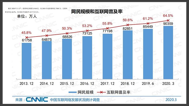 信息化2.0背景下教育质量监测的发展趋势与面临挑战【专家讲座】课件PPT第8页