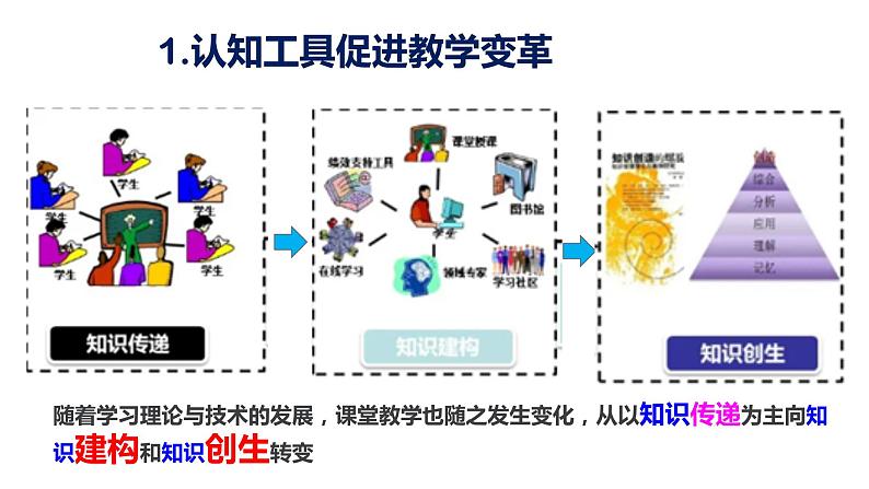 中小学信息能力提升2.0工程整校推进实施策略（方法）【专家报告】课件PPT第5页