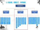 中小学信息能力提升2.0工程整校推进成果展示总结汇报【专家报告】课件PPT