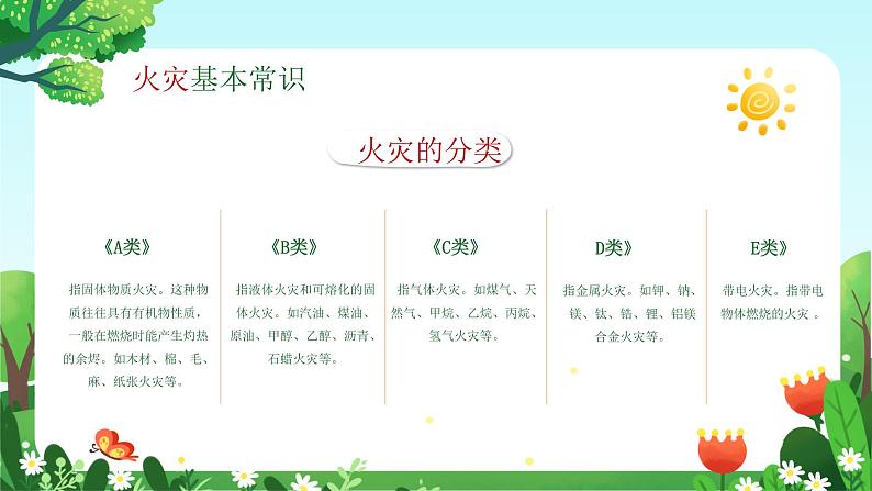 《消防安全日》主题班会课件05