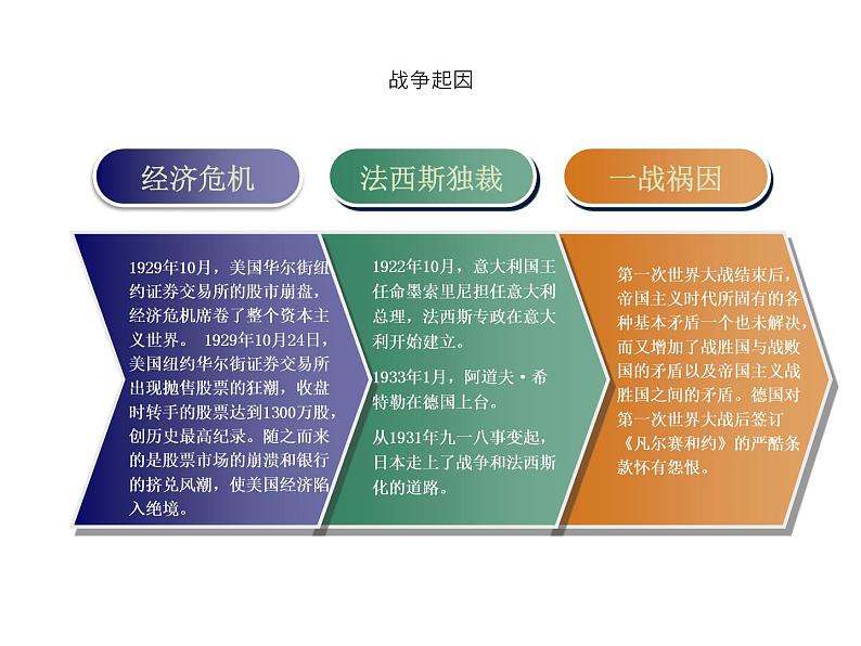 纪念抗战胜利主题班会优质课件第3页