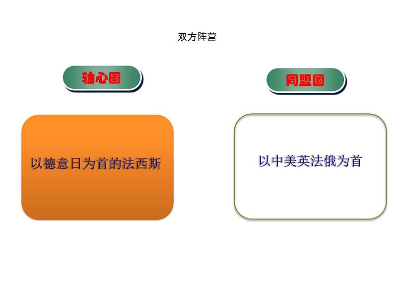 纪念抗战胜利主题班会优质课件第4页