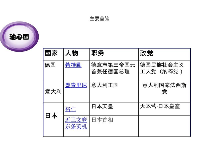 纪念抗战胜利主题班会优质课件第5页