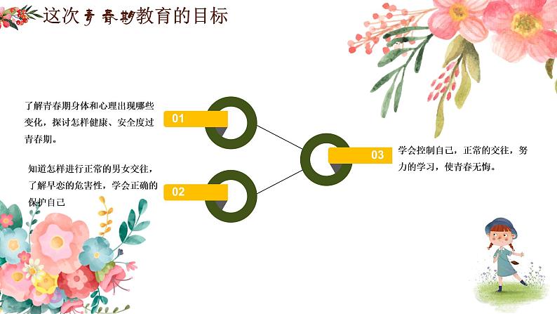 中小学生青春期教育（女生篇）课件PPT第7页