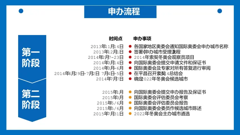 22北京张家口冬奥会ppt 教习网 课件下载