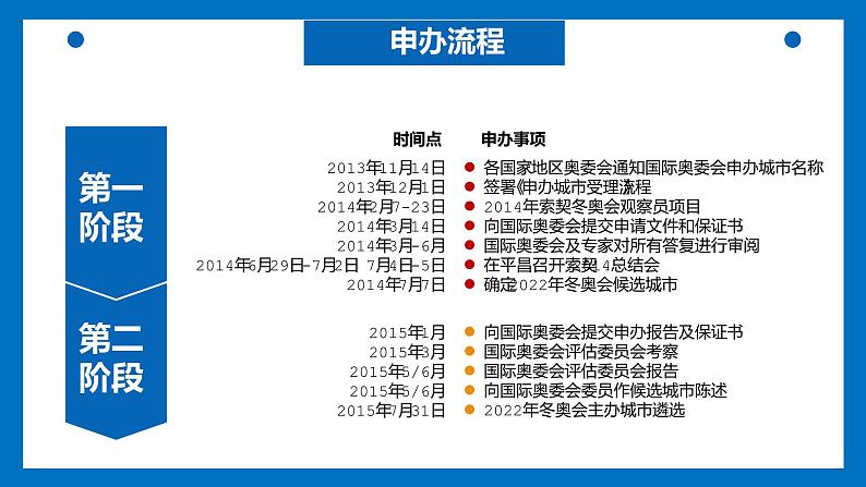 2022北京张家口冬奥会PPT第5页