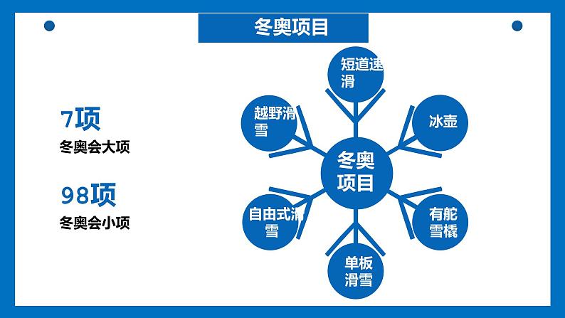 2022北京张家口冬奥会PPT第8页