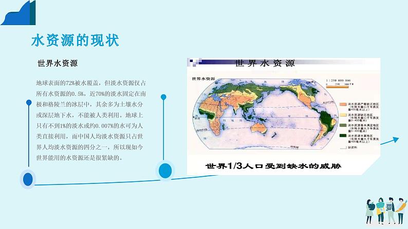 节水培训班会主题课件PPT04