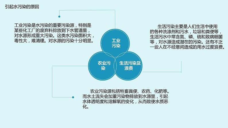 节水培训班会主题课件PPT08