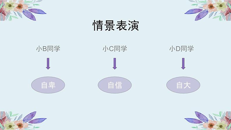 小学生  自信主题班会  （教案+课件PPT）03