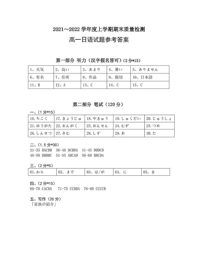 湖北省荆州市八县市2021-2022学年高一上学期期末质量检测日语PDF版含答案01