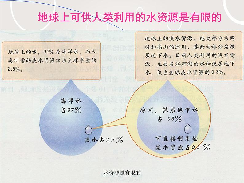 班会课件推荐-节水主题班会   节约用水从我做起第6页