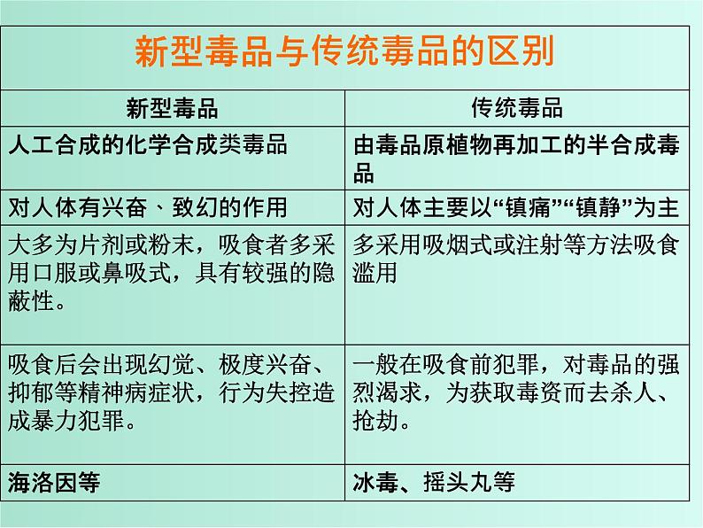 班会课件推荐-珍爱生命   严禁毒品  主题班会第3页