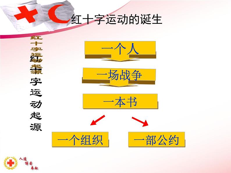 班会课件推荐-红十字基本知识第4页