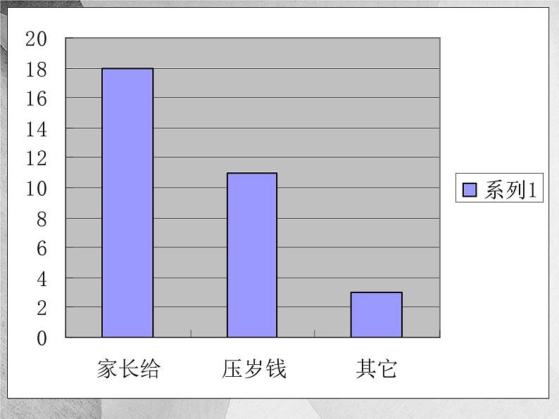 班会课件推荐-如何对待零花钱06